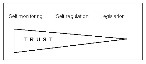 trust diagram