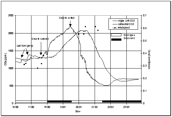 carbon dioxide graph