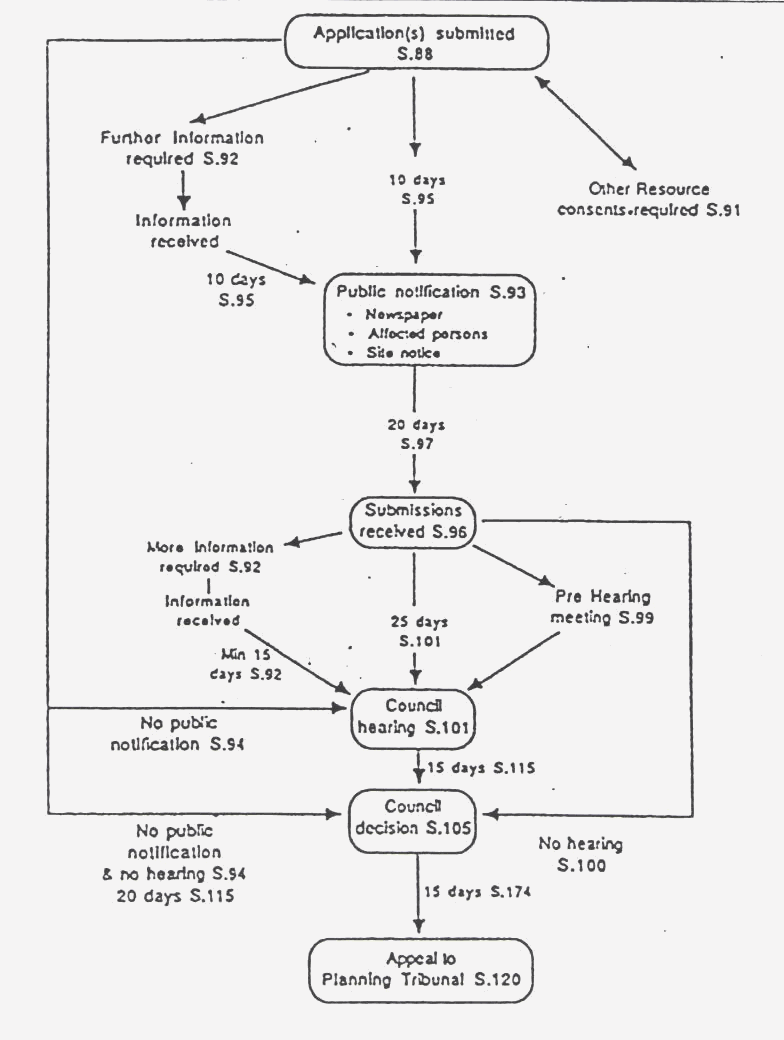 RMA process