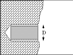 Monument installation diagram