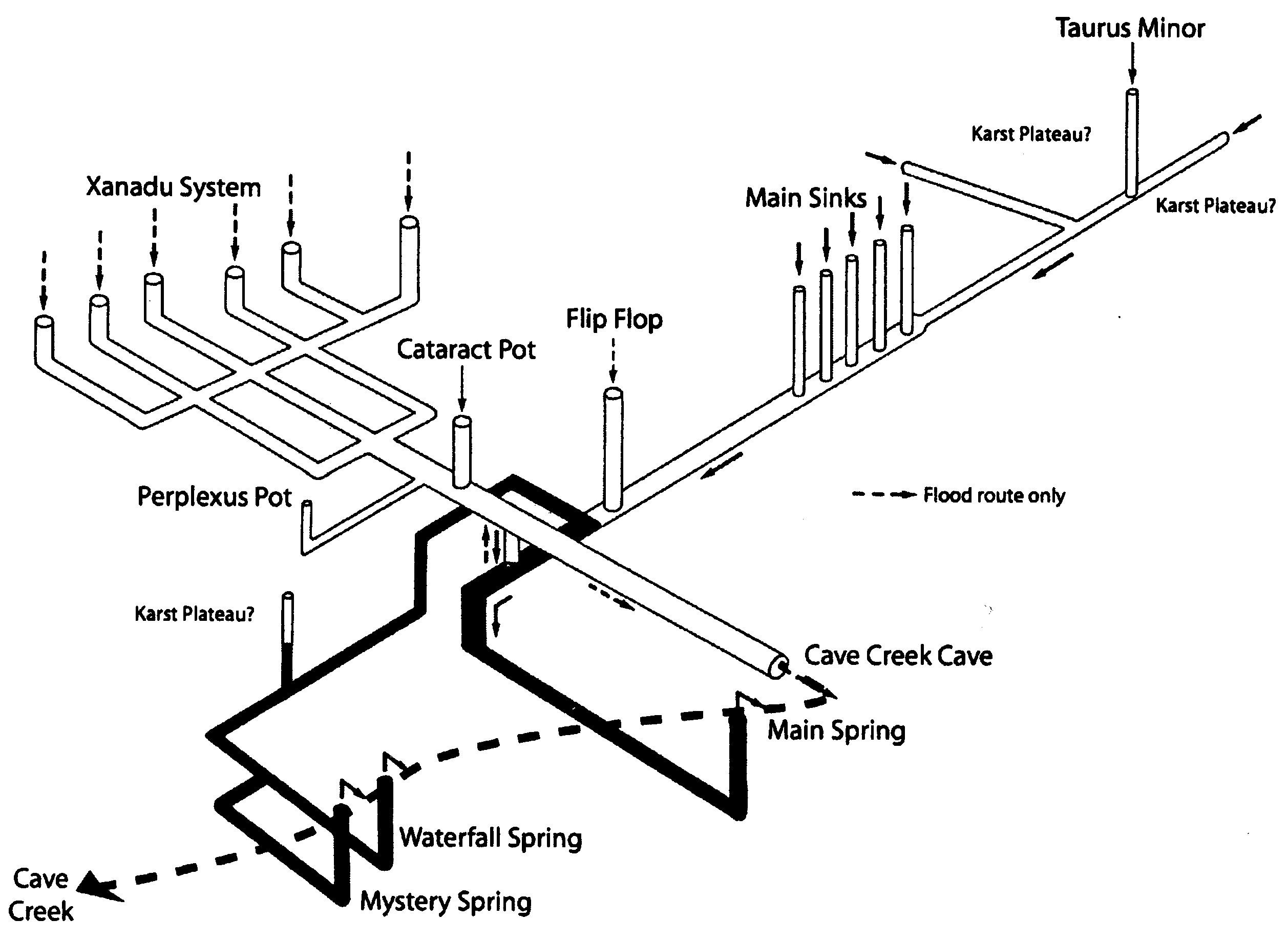 57westcoastkarstfig10