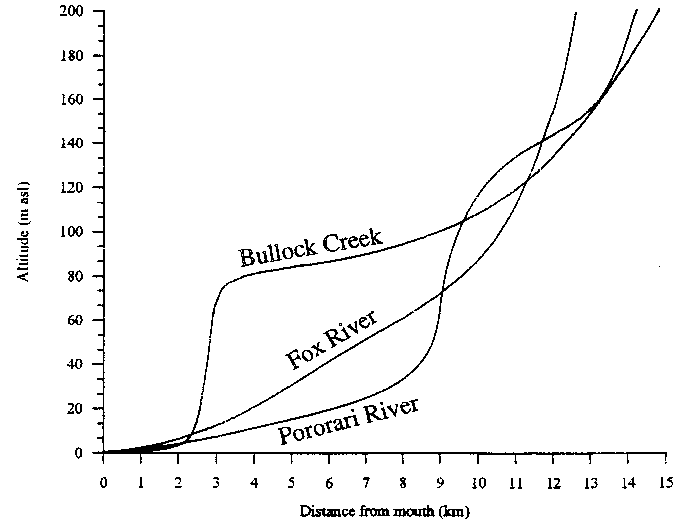 57westcoastkarstfig11