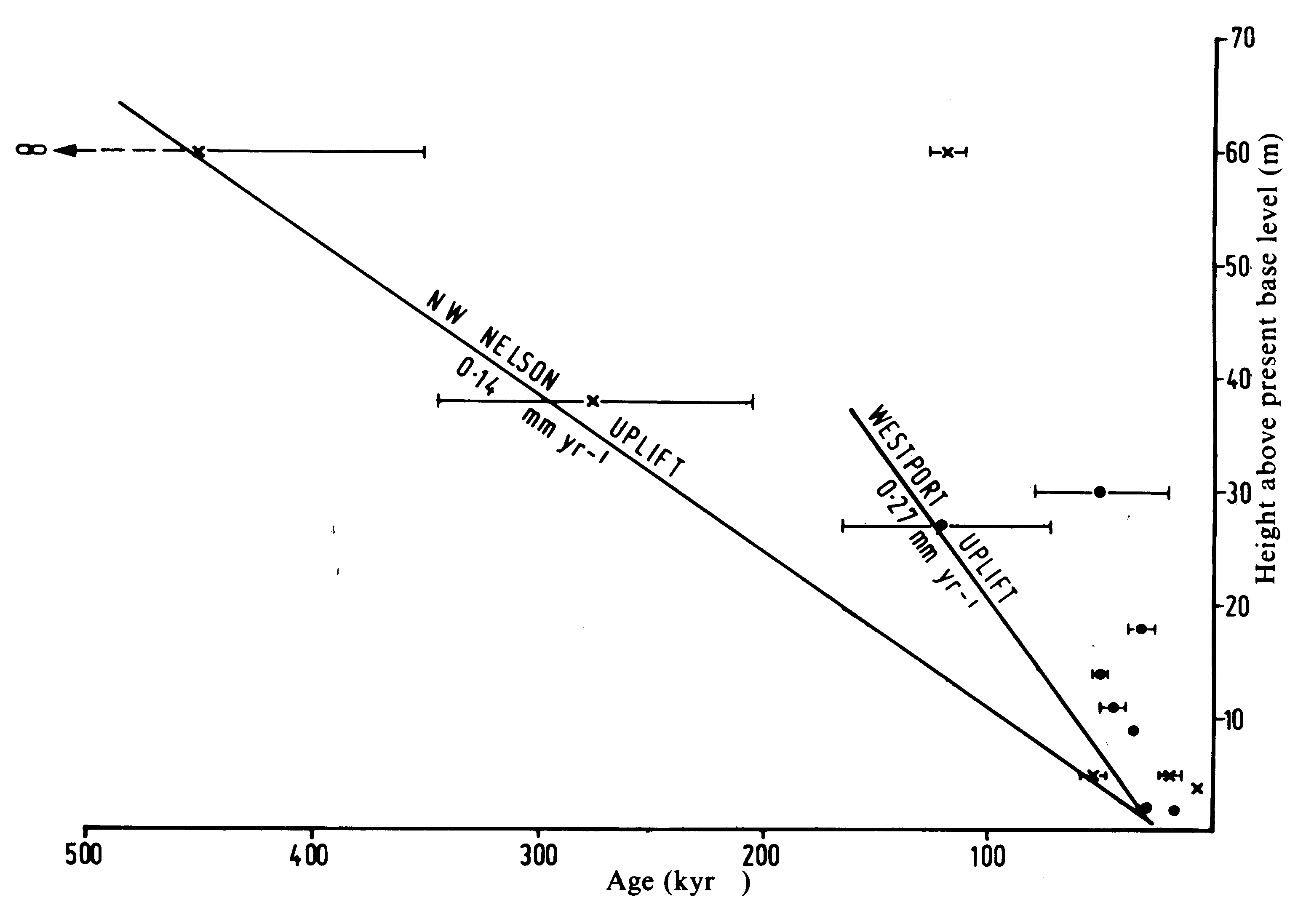 57westcoastkarstfig2