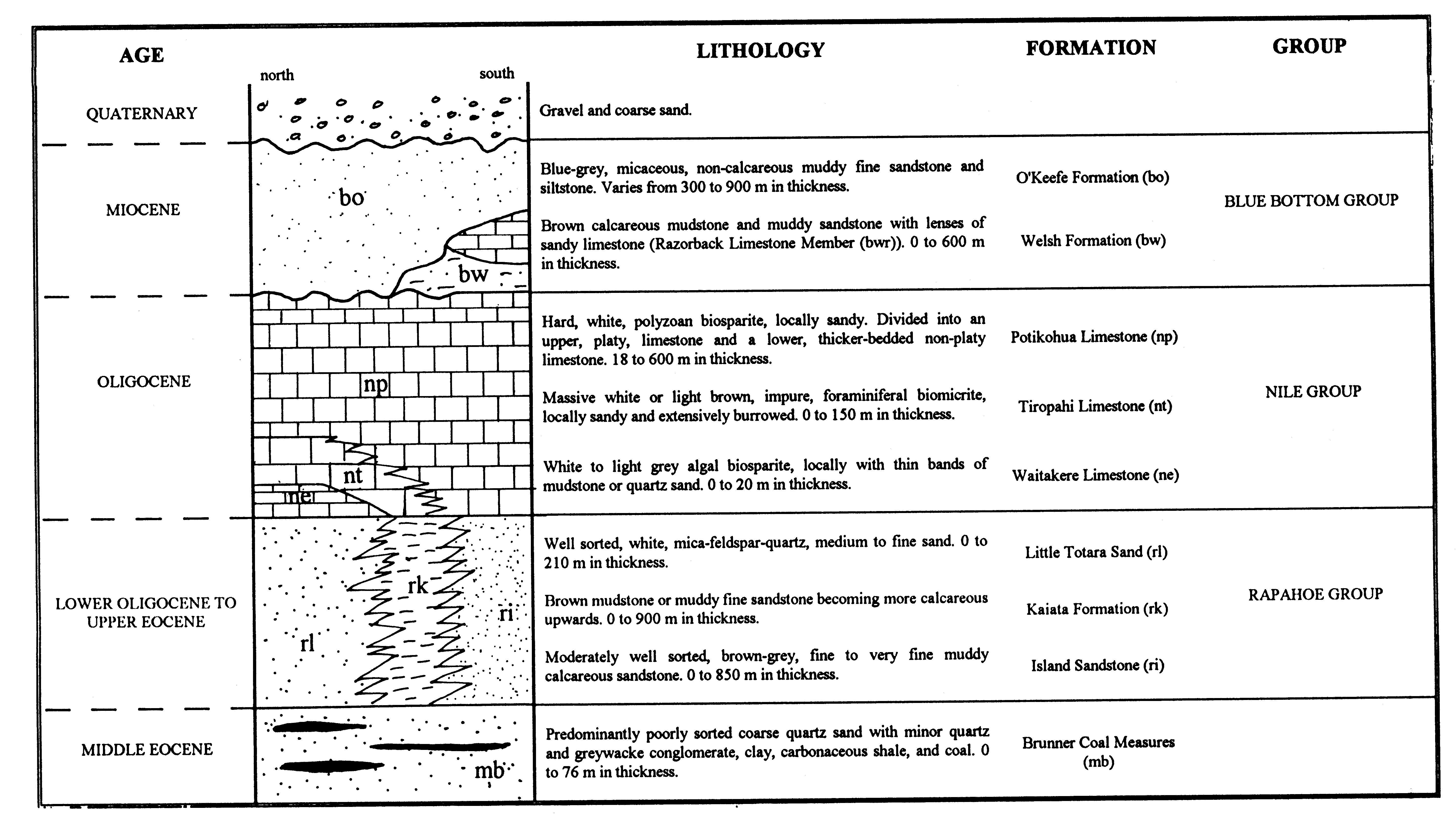 57westcoastkarstfig7